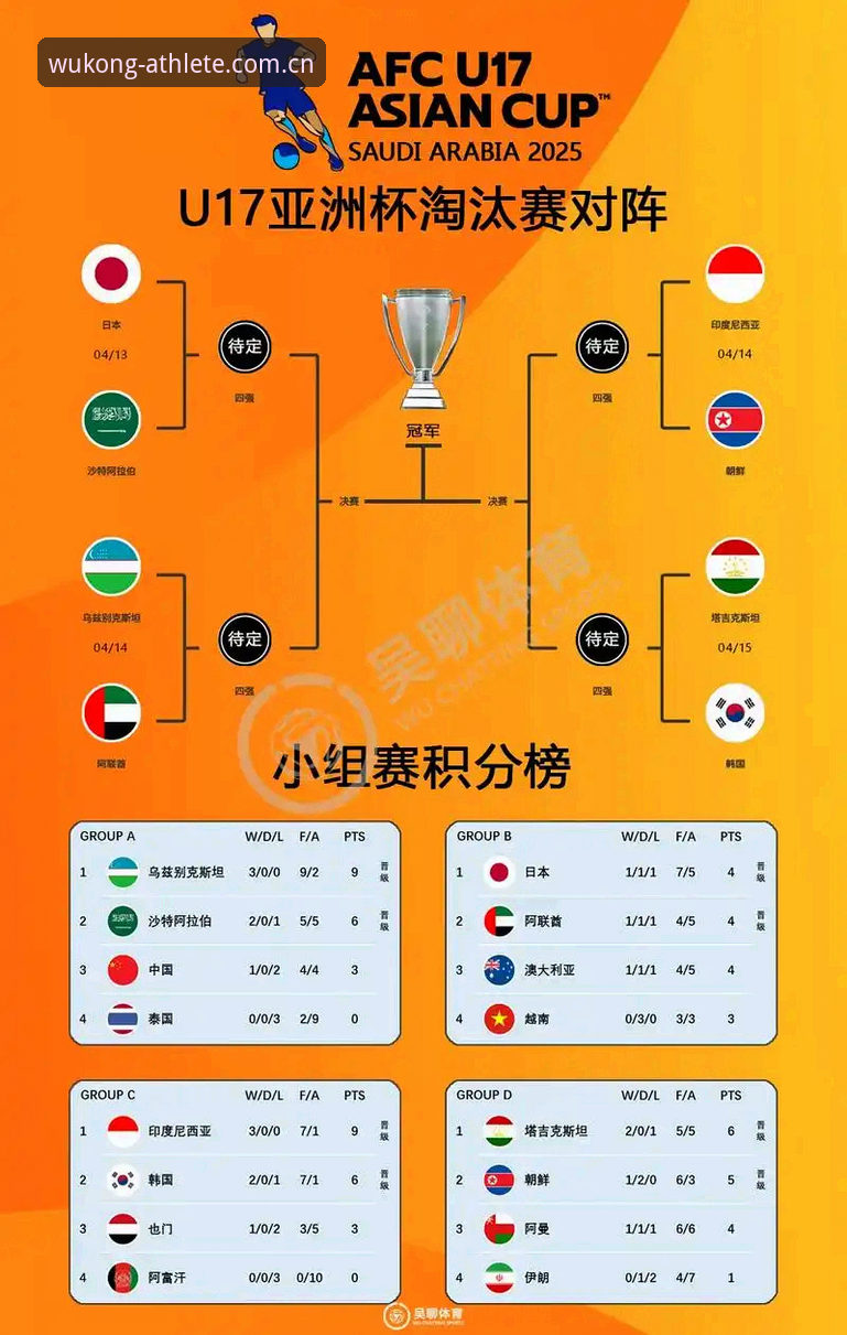 悟空体育好不好用 U17世界杯抽签vs赛事平台体验:中国足球新希望与悟空体育观赛指南的深度对比